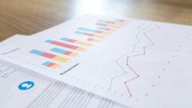 performance summary for accounts