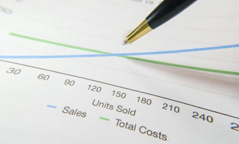 performance forecast report analysis