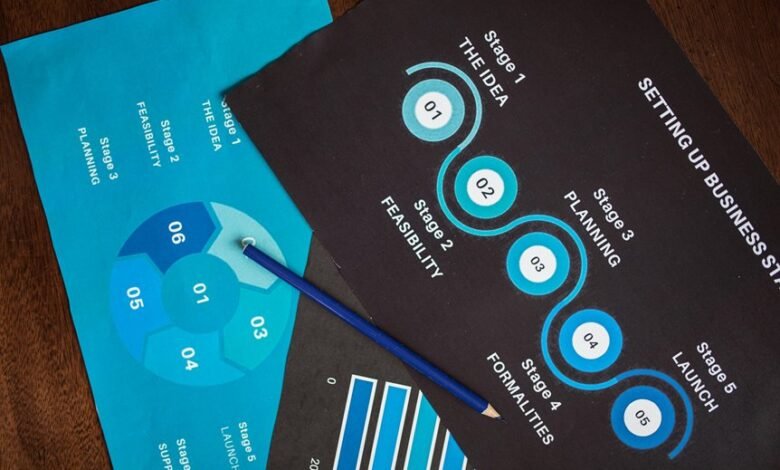 assessment of specific identifiers