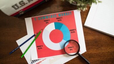 behavior trends and errors